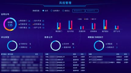 下城投與奇點云攜手打造「數(shù)智城投駕駛艙」，樹立城市投資管理數(shù)字化轉(zhuǎn)型新標桿